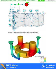 謙信科技Flow-3D滑坡涌浪分析解決方案 融合軟硬件技術(shù)開發(fā)的創(chuàng)新實(shí)踐