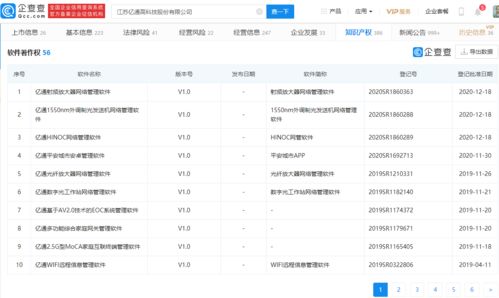 億通科技迎華米入主，一字漲停引爆市場關注