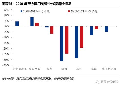 下一個25年 科技賦能，共繪港澳旅游發展新藍圖——解讀《港澳經濟發展報告2022》與旅游軟件研發新機遇